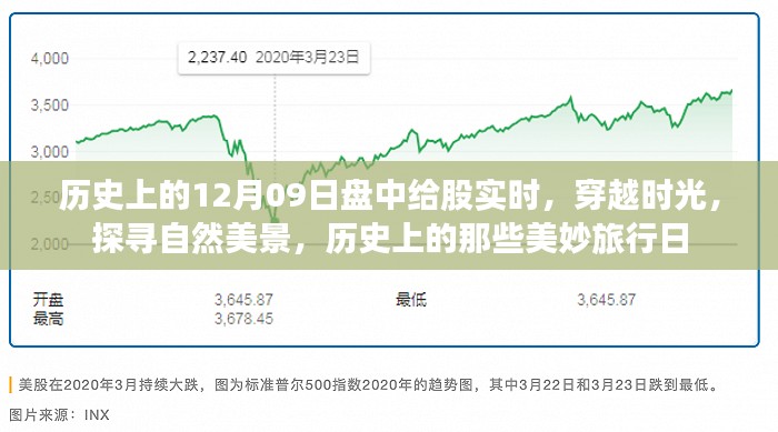 穿越时光探寻自然美景,历史上的美妙旅行日盘点——十二月九日盘中给股实时回顾
