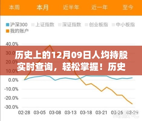 历史上的12月09日人均持股实时查询指南,轻松掌握查询步骤!