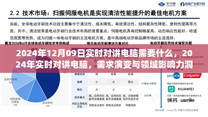 2024年实时对讲电脑需求洞察，影响领域与技术演变分析