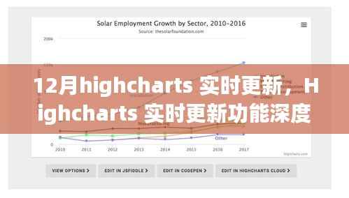 Highcharts 12月版本实时更新功能深度体验与评测报告