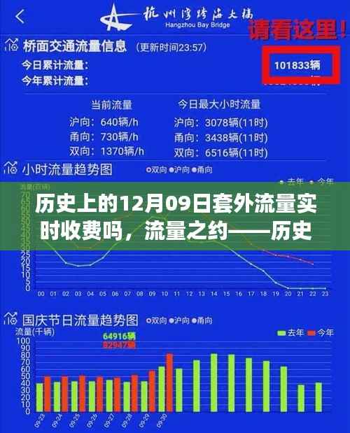 历史上的十二月九日与流量费用的奇妙故事,套外流量实时收费探讨