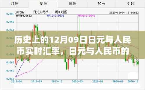 温馨的汇率之旅,历史上的日元与人民币实时汇率故事回顾(12月09日)