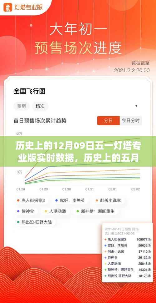 探寻历史数据背后的故事，五一灯塔专业版实时数据揭秘（五月一日与十二月九日对比）