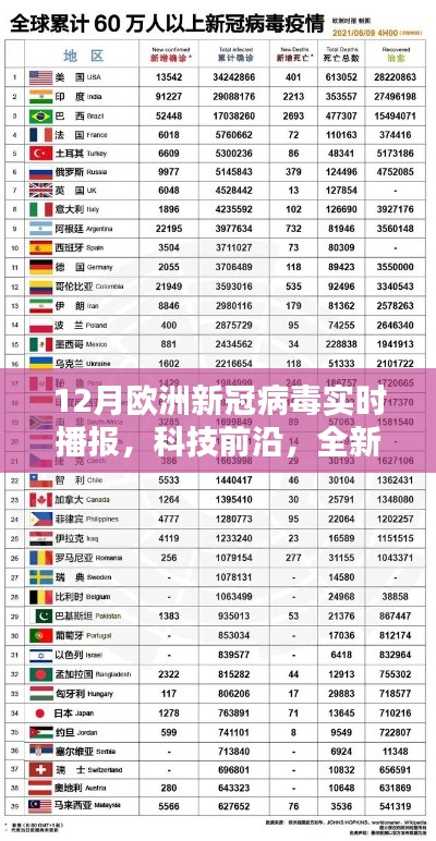 欧洲新冠病毒实时播报,科技前沿的智能播报系统上线