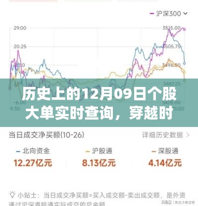 历史上的12月09日股市风云,个股大单实时解析与查询回顾