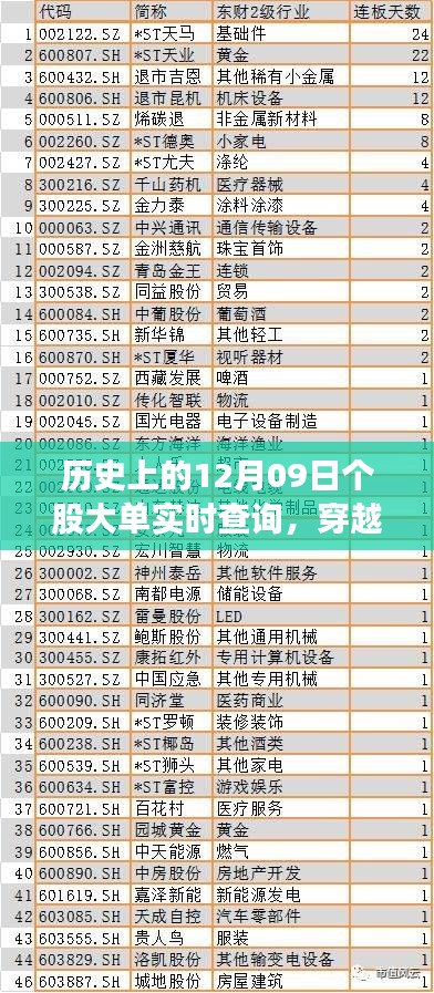 历史上的12月09日股市风云,个股大单实时解析与查询回顾