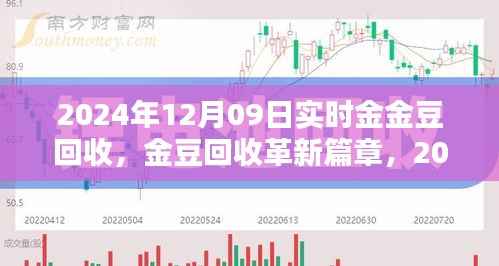 革新篇章,智能金豆回收系统引领未来生活新潮流