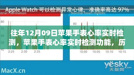 苹果手表心率实时检测功能,历史回顾、影响与地位分析