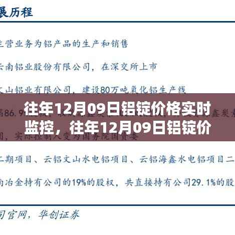往年12月9日铝锭价格实时监控,全面评测与详细介绍