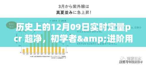 实时定量PCR超净操作全攻略,历史上的12月09日,初学者与进阶用户适用指南