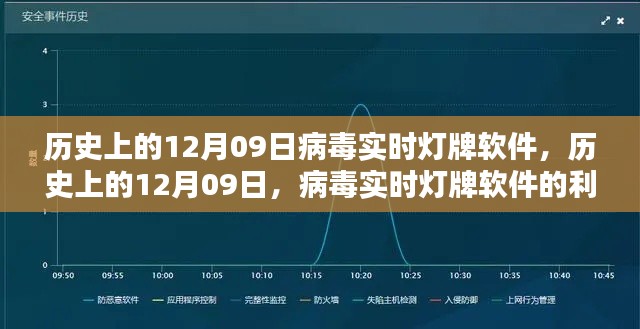 历史上的12月09日病毒实时灯牌软件,利弊分析与软件概述