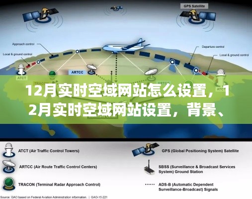深度解析,12月实时空域网站的设置背景、发展及其影响