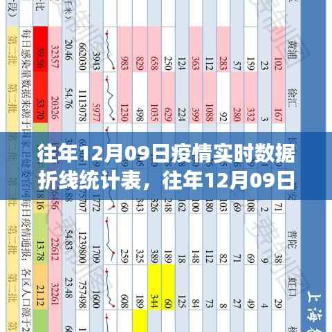 往年12月9日疫情实时数据折线统计表,特性、体验与竞品对比分析详解