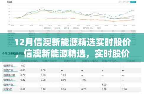 信澳新能源精选实时股价,科技新纪元引领绿色投资风潮,引领新能源投资风向标。