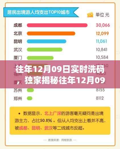 独家揭秘,历年12月09日实时洗码秘籍,不容错过!