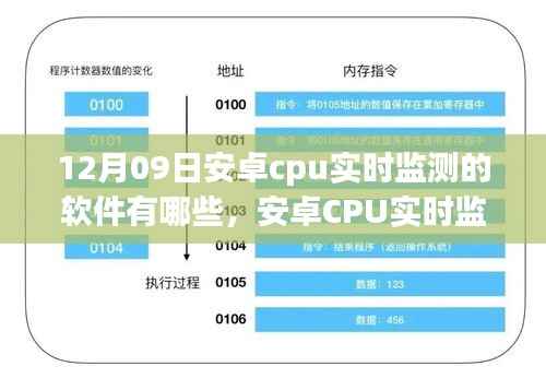安卓CPU实时监测软件全面解析,功能、体验与竞品对比,带你了解安卓CPU监测软件的选择与优势(12月09日)