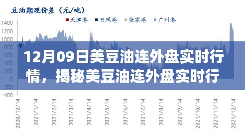 揭秘美豆油连外盘实时行情,深度解析市场走势与交易策略(附最新行情数据)