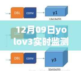 YoLoV3实时监测系统,科技守护者的安防新纪元