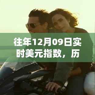 历年12月09日实时美元指数走势回顾与分析