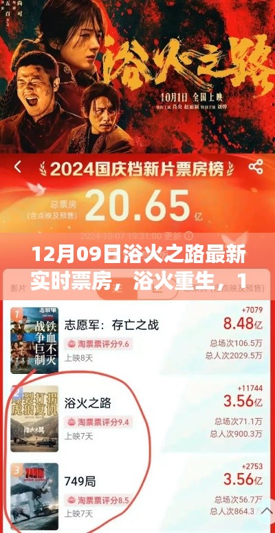 浴火重生之路,见证学习与变化的魔力,最新实时票房出炉