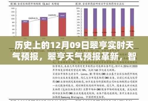 翠亨天气预报革新,智能科技重塑天气预报体验,历史上的实时天气预报数据解析