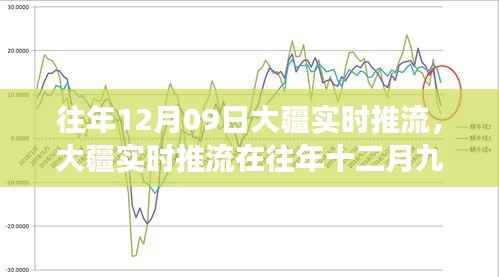 大疆实时推流在十二月九日的应用深度探究及其影响分析。