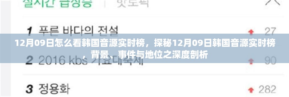 深度解析，韩国音源实时榜背后的故事与地位解析（12月09日版）