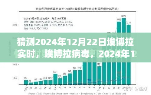 埃博拉病毒实时洞察,2024年12月22日的回顾与影响分析