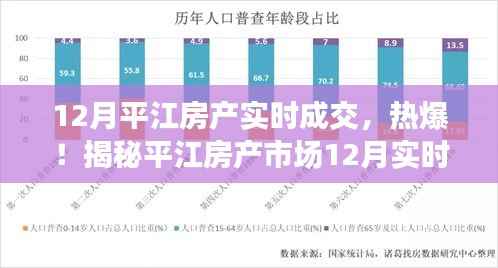 揭秘平江房产市场12月实时成交数据,市场火热,小红书独家报道!