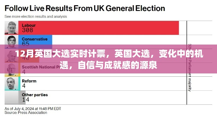 英国大选实时计票,机遇与挑战并存,自信与成就感的源泉