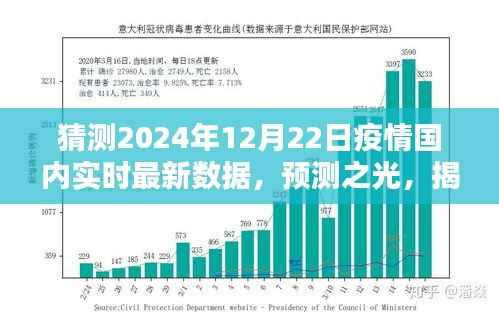 揭秘，预测之光下的疫情实时数据——2024年12月22日国内最新疫情数据预测与解读
