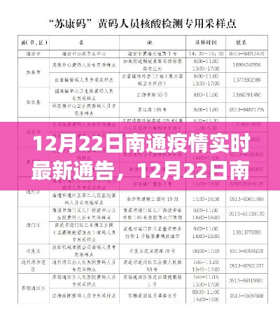 南通疫情最新实时通告,全面防控进展及公众应对指南(12月22日更新)