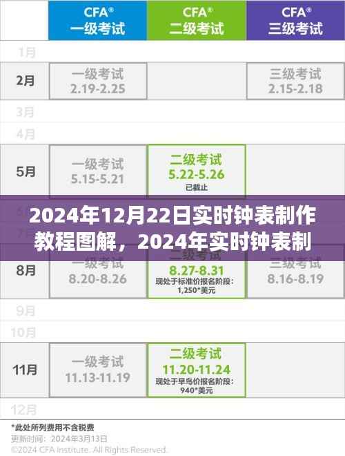全面评测与介绍，2024年实时钟表制作教程图解