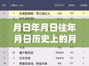 复联3与糯米票房猜想,历史月日的票房奇迹