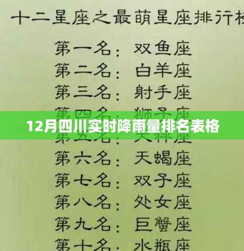 四川实时降雨量排名表(最新数据)