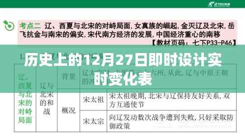 历史上的大事件,实时记录设计变化表 12月27日篇