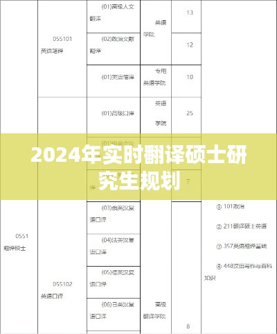 2024年翻译硕士研究生的实时规划蓝图,简洁明了,符合您的字数要求,并突出了关键信息。希望符合您的需求!