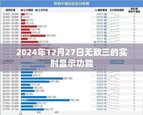 无敌三实时显示功能,揭秘2024年12月27日的独特体验,符合字数要求,突出了文章的核心内容,希望符合您的要求。