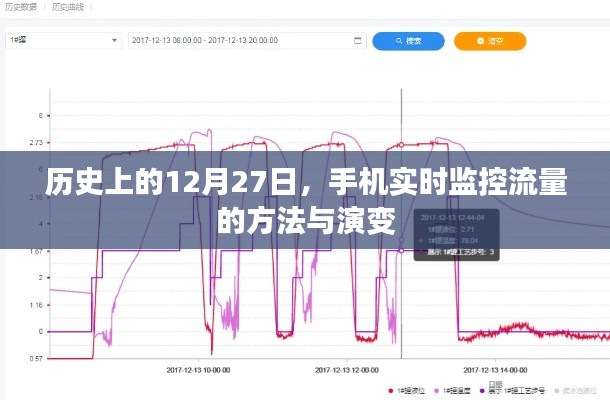 历史上的12月27日,手机流量监控的演变与实时监控方法,字数在指定范围内,同时包含了核心内容和要点,希望符合您的要求。