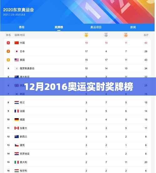 奥运风采再现!实时奖牌榜见证荣耀时刻