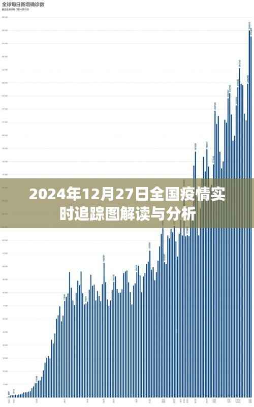 全国疫情实时追踪图解读与分析(截至2024年12月27日)