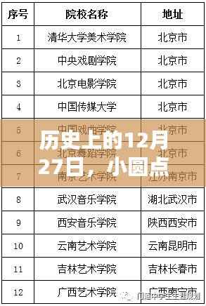 历史上的重要时刻,小圆点实时翻译文章发布日