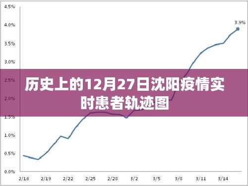 沈阳疫情实时患者轨迹图(历史数据至12月27日)
