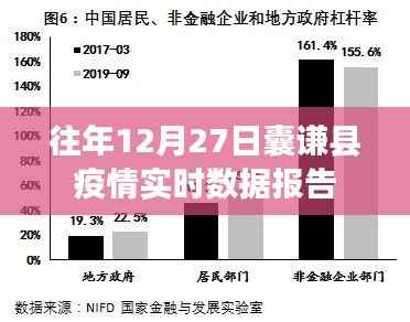 囊谦县往年12月27日疫情实时数据报告分析