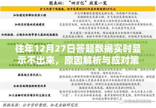往年12月27日答题数据不显示,原因解析及应对方案