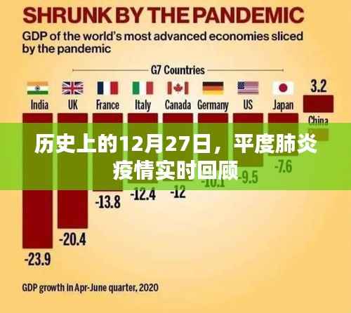 平度肺炎疫情历史回顾，12月27日实时追踪
