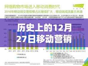移动营销实时化,历史上的重要时刻解析与案例讲解