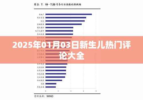 精选新生儿热门评论,一网打尽!