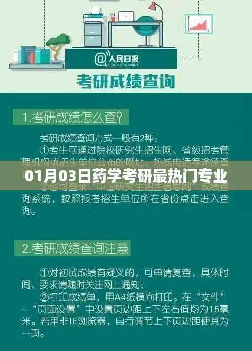 药学考研热门专业解析