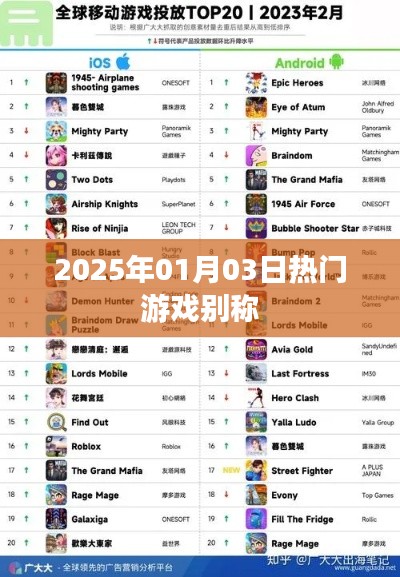热门游戏别称一览（2025年1月）